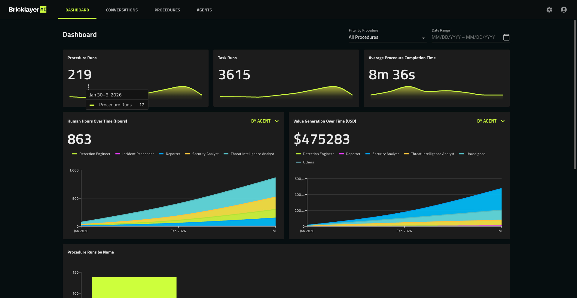 Deliver and review results dashboard