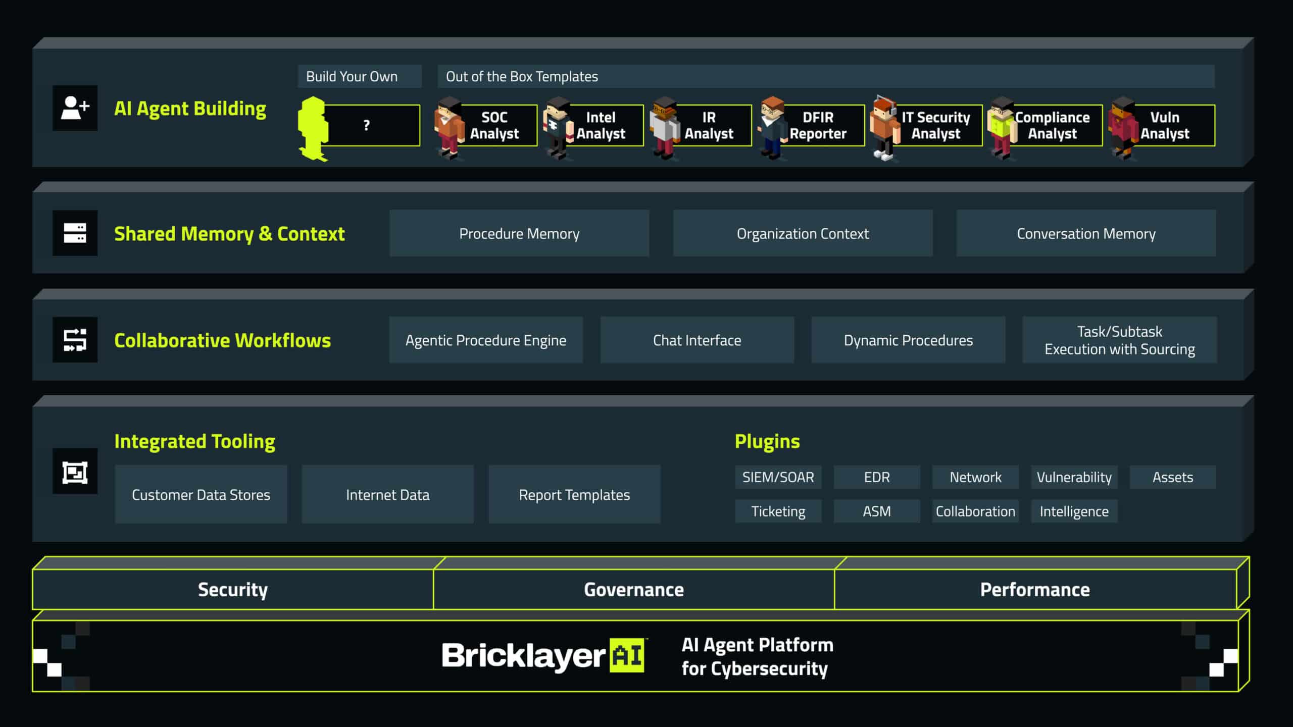 Bricklayer Platform